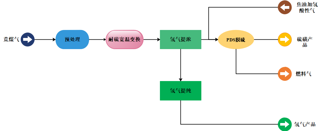 详情