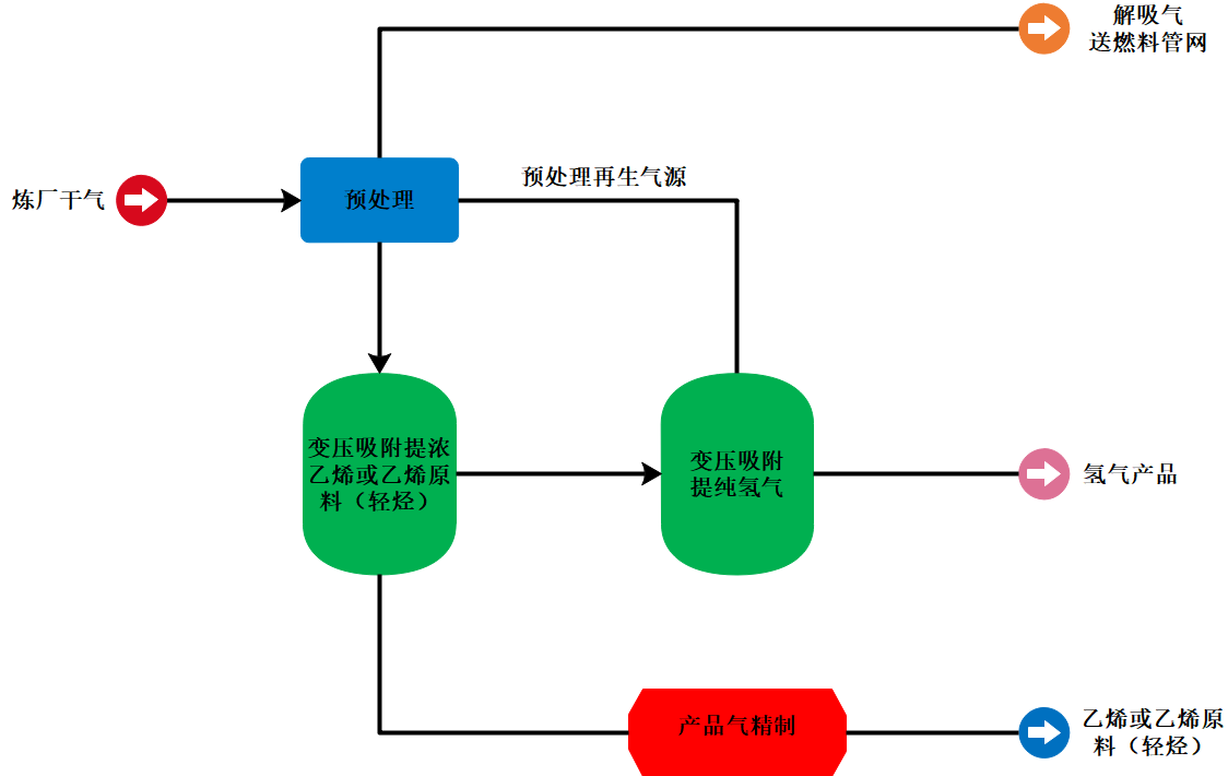 详情